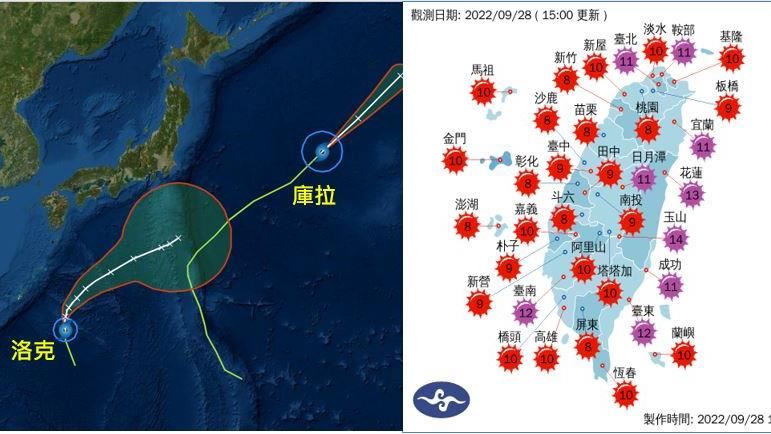 今飆37°C！首波東北季風報到時間出爐