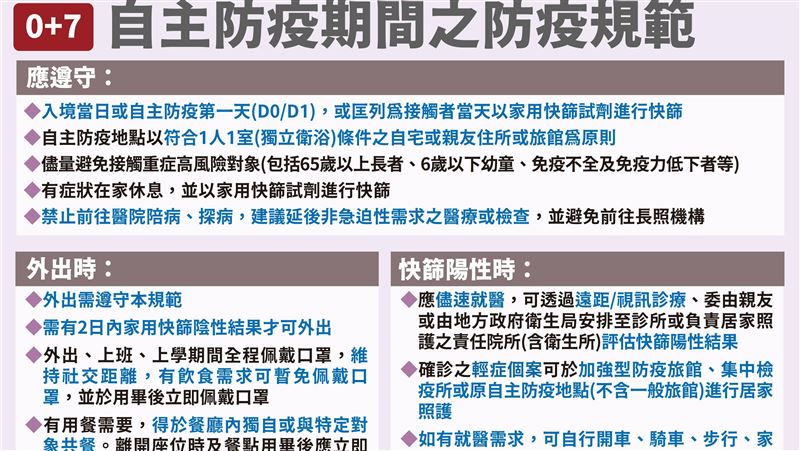 0＋7將上路禁探病！羅一鈞：7種情況例外