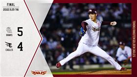 ▲東北樂天鈴木翔天。（圖／取自東北樂天FB）