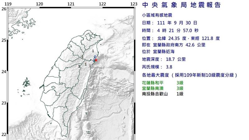 宜蘭一夜連3震！最大規模3.8、震度3級