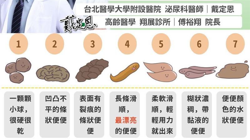 你的是哪種？1圖看「理想糞便」長怎樣