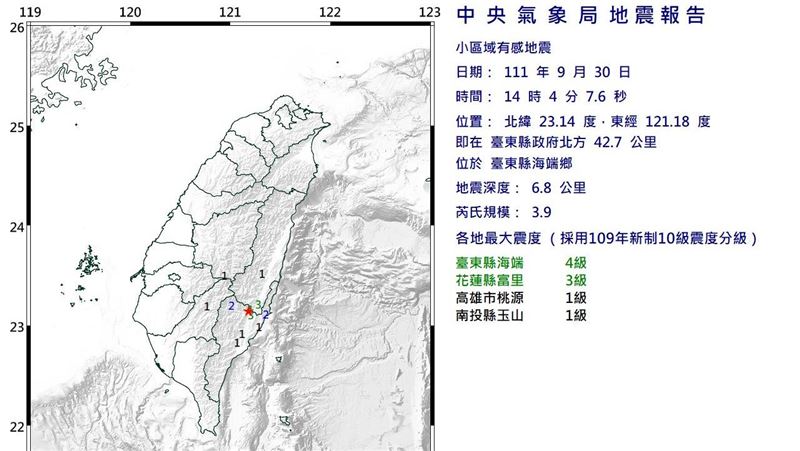 台東規模3.9地震　台鐵9車站列車延誤