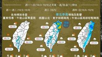 好天氣倒數 這天起「雨神降臨」到週末