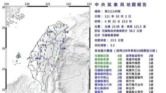 幾乎全台有感!花蓮地牛翻身 規模5.3