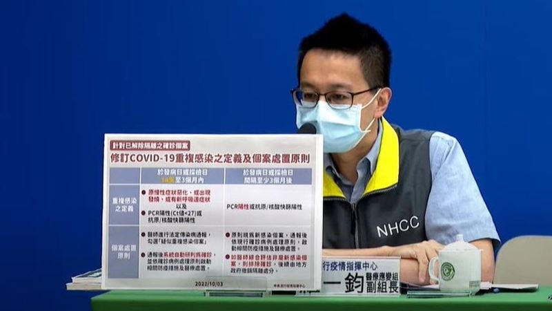 635人單月確診2次！重複感染通報定義放寬