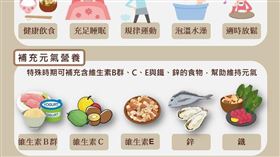 ▲換季時特別累？原來是缺鐵！快吃這些食物。（圖／健康力提供）