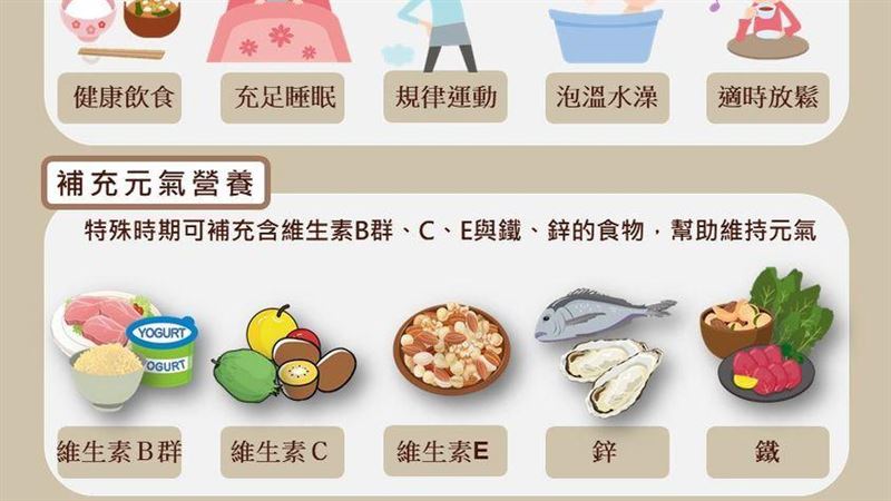 換季時特別累？原來是缺鐵！快吃這些食物