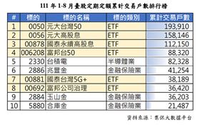 集保（業配勿用）