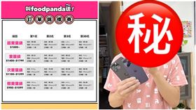  foodpanda訂單錦標賽,翻攝自foodpanda臉書粉專