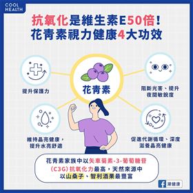 花青素是讓自然界事物呈現亮麗色彩的關鍵，是植物中最主要的呈色物質，在人體中也擔當各種生理活性，屬於生物類黃酮的一種，青春保護力更是維生素E的50倍，能維持健康、青春美麗，以及對晶亮保養也非常的重要。