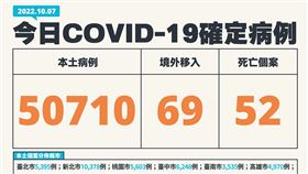 今日個案。（圖／指揮中心提供）