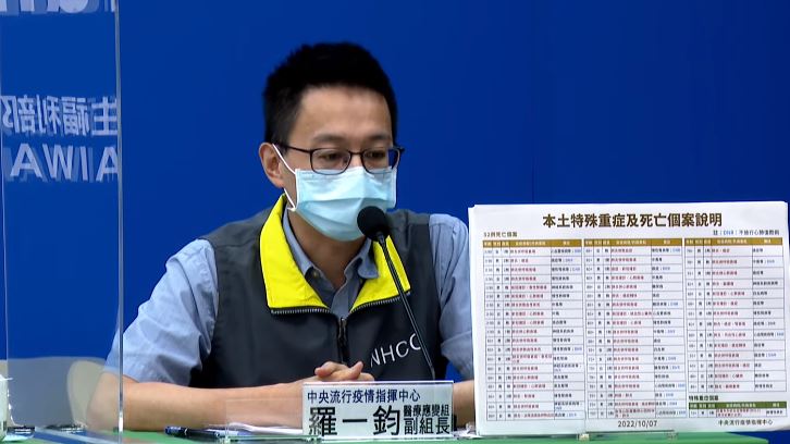 創紀錄！男童「確診125天後」爆MIS-C