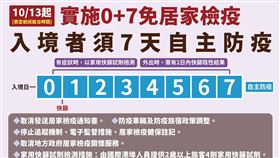 0+7,居檢,邊境(指揮中心)