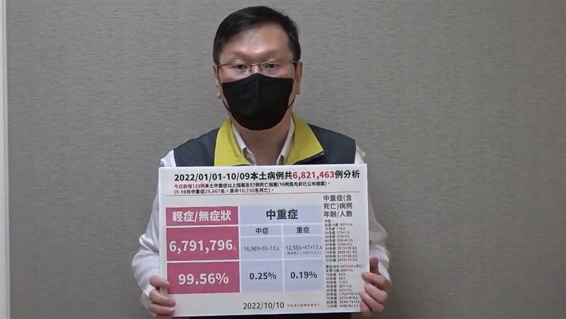 8歲女童心包膜積水　第156例MIS-C