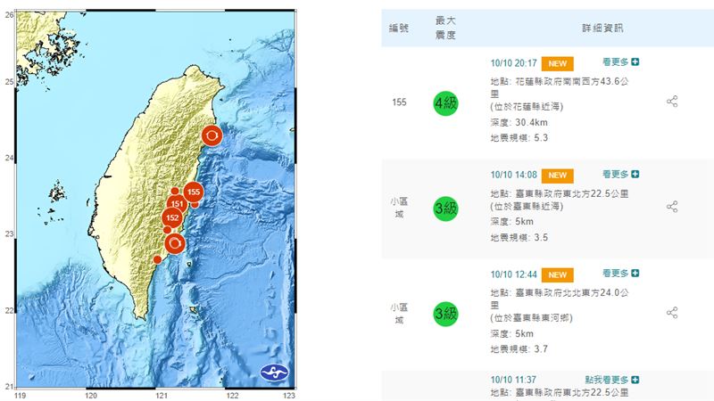 花蓮近海地震！規模5.3　連澎湖都有感