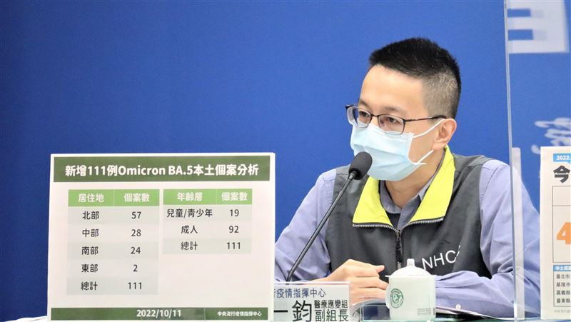 公費清冠增潰瘍等3對象！羅一鈞：簽辦中