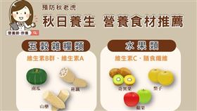 變天就喉嚨乾鼻子癢？竟是少吃4大類食材