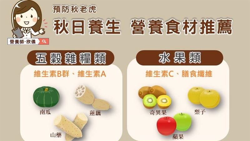 變天就喉嚨乾鼻子癢？竟是少吃4大類食材