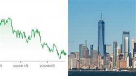 韓元下跌。（合成圖／Google財經、pexels）