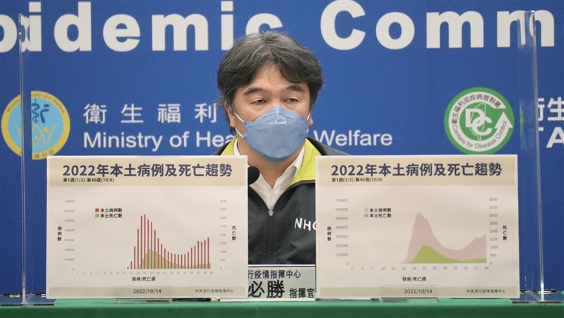 高端有價差？王必勝痛批「混淆視聽」
