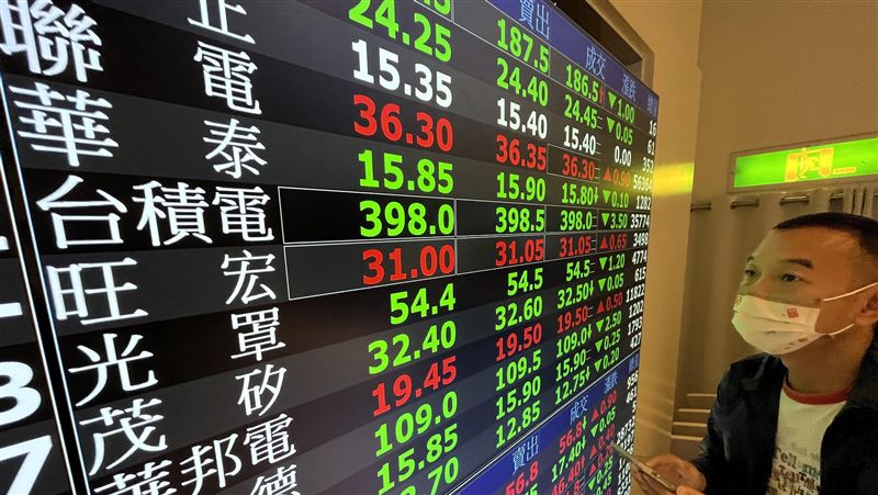 美股暴力V彈！台積電收復4百元後續觀察？