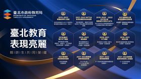 臺北市以「智慧樂齡、圓滿樂活」為願景（業配勿用）