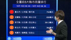 颱風帶超大豪雨狂炸！5大雨量排行出爐　台北市擎天崗驚人雨量曝（圖／翻攝自氣象局直播）