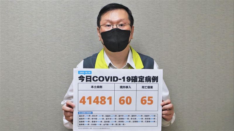 颱風天疫情／降6.4％！本土41481、歿65