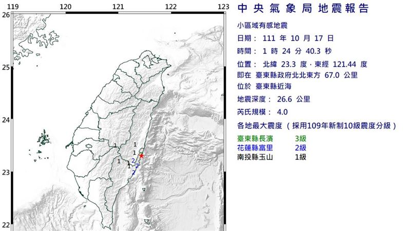 台東凌晨又震！規模4.0　最大震度3級