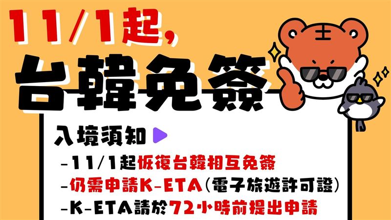到韓國「免簽證」！2圖秒懂最新入境規定