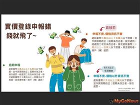 大甲地所全國首創實價登錄案件管制系統 精準管控更正進度(圖/台中市政府)