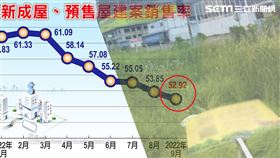 新成屋、預售屋銷售率。（圖／住展提供）
