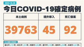 今日個案。（圖／指揮中心提供）