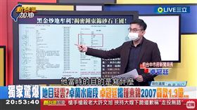 新台灣加油／獨家驚爆！卓冠廷揭鍾東錦貸款1.3億　農牧用地變砂石場