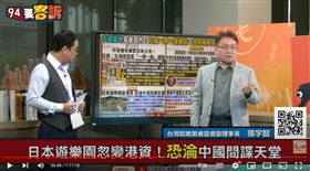 張宇韶表示中國鎖定美日軍事基地附近大量購地