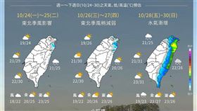一圖看一週天氣（圖／報天氣－中央氣象局）