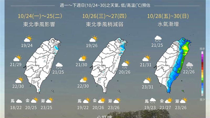 把握這2天陽光露臉！一週天氣出爐