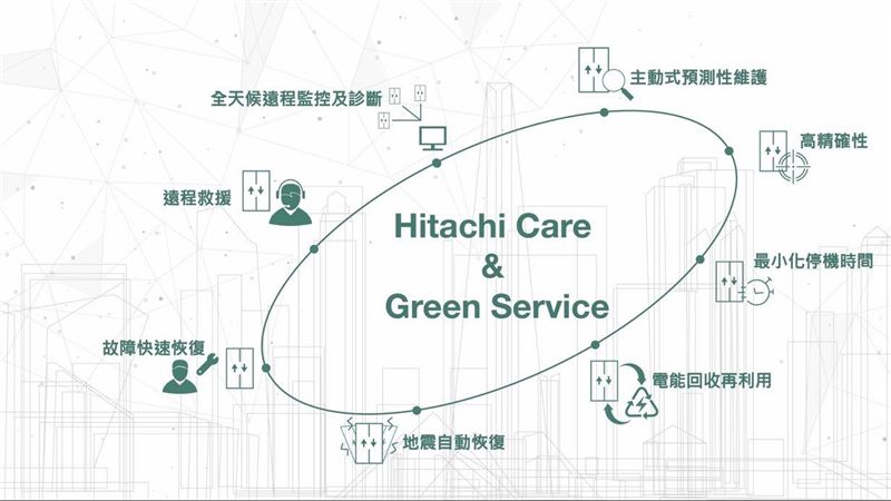 日立永大電梯遠程診斷方案　消耗大減30%