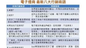 董氏基金會整理出菸商最新八大行銷術語，呼籲民眾勿上當。（圖／董氏基金會提供）