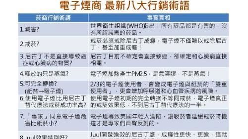 港澳都禁了！「8大術語」恐誤抽電子煙