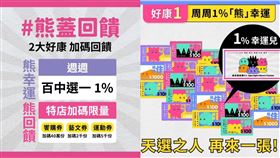 熊好券。（圖／記者陳慈鈴翻攝自台北通APP）