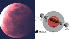 台南,月全食,血月,天王星,肉眼,南瀛天文館,美洲