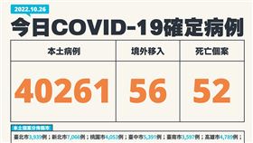 今日疫情。（圖／指揮中心提供）