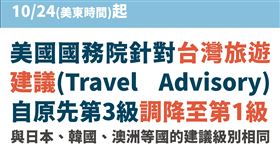 與日韓澳屬同級別，美對台旅遊建議「降為1級超安全」。（圖／指揮中心提供）