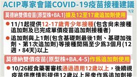 ACIP專家會議對於新冠疫苗接種建議。（圖／指揮中心提供）
