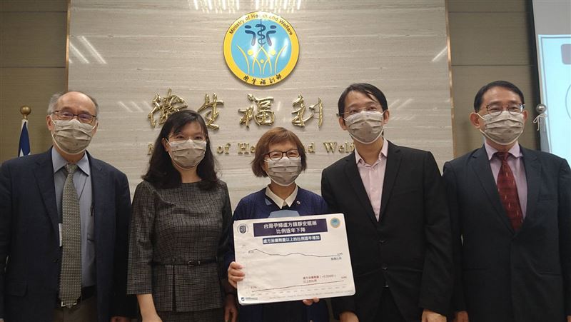 國衛院發現孕婦這一孕期最多人用安眠藥