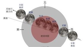 「月全食＋紅月掩天王」11／8登場。（圖／氣象局提供）