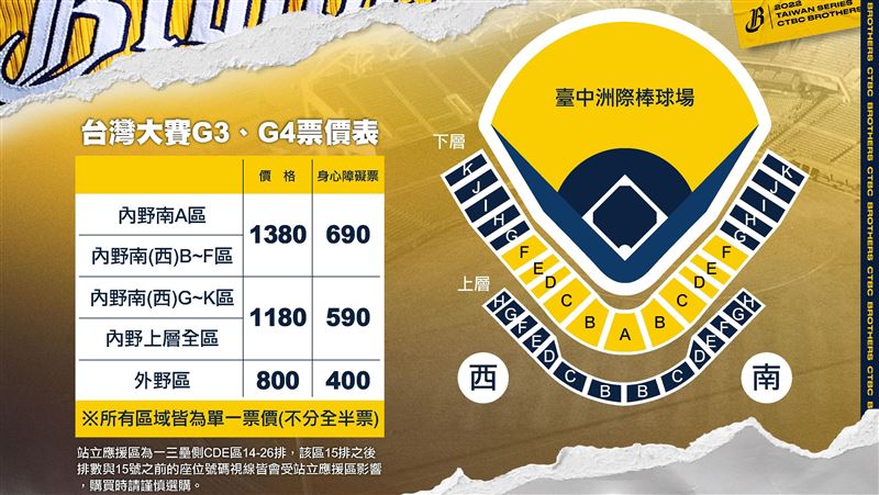 台灣大賽2場在洲際　兄弟公布票價4日開賣
