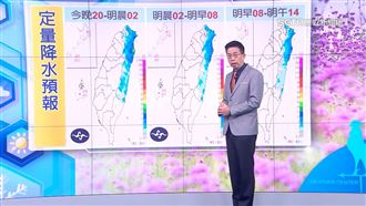 東北季風還會影響！明日「雨區」出爐