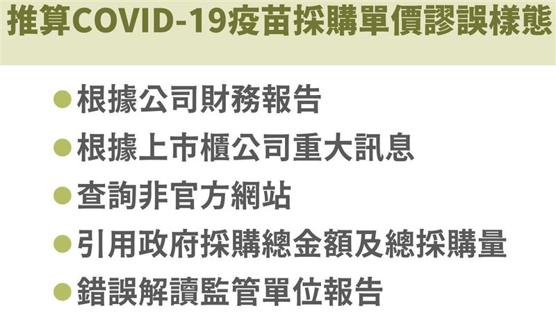 5點反擊高端爭議！王必勝：外界推算謬誤